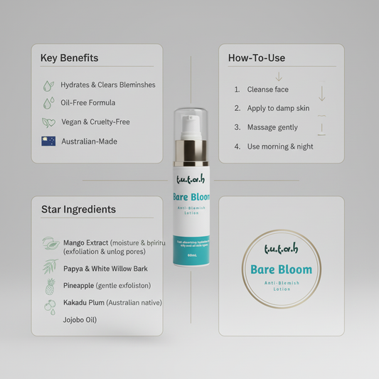 Bare Bloom Anti-Blemish Lotion Infographic - Alternative Version